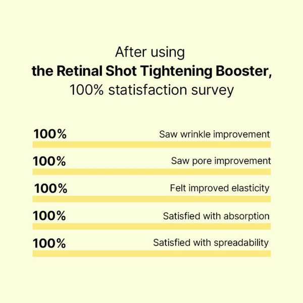 Celimax Vita A Retinal Shot Tightening Booster supporting faster visible results with 0.1% liposomal retinal.