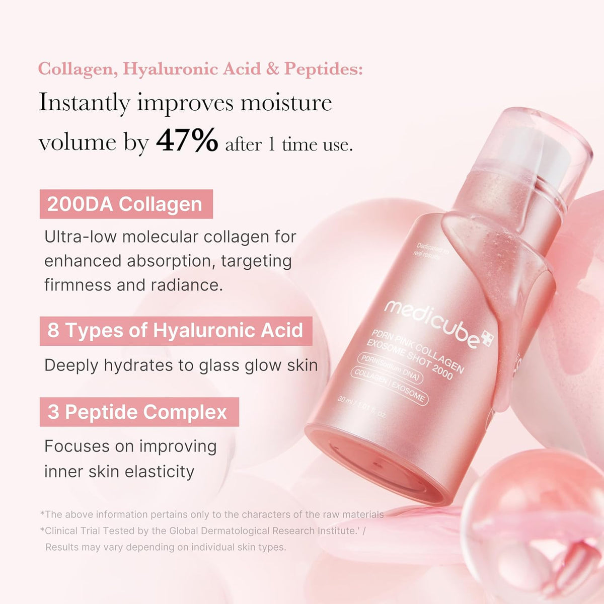 Medicube Pink Collagen PDRN Shot Serum combining 99% pure PDRN with 15 million exosomes for deep skin renewal.