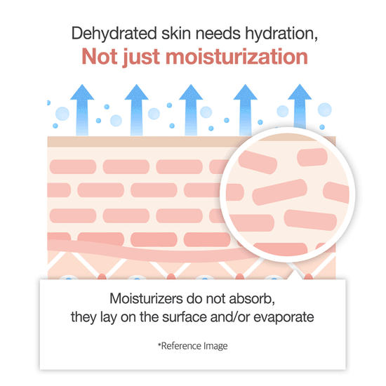 Medicube Triple Collagen Cream minimising the appearance of enlarged pores in two weeks.