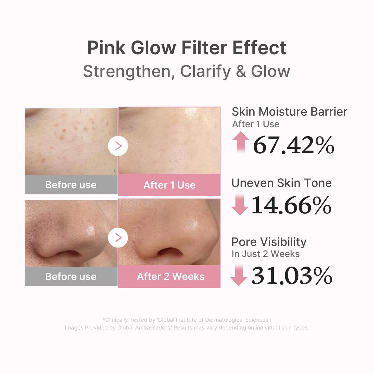 Medicube PDRN Pink Peptide Serum smoothing fine lines and early signs of ageing.