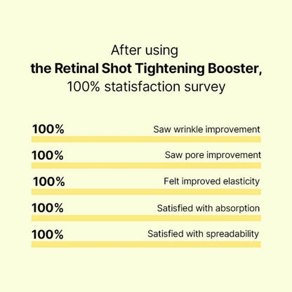 Celimax Vita A Retinal Shot Tightening Booster supporting faster visible results with 0.1% liposomal retinal.