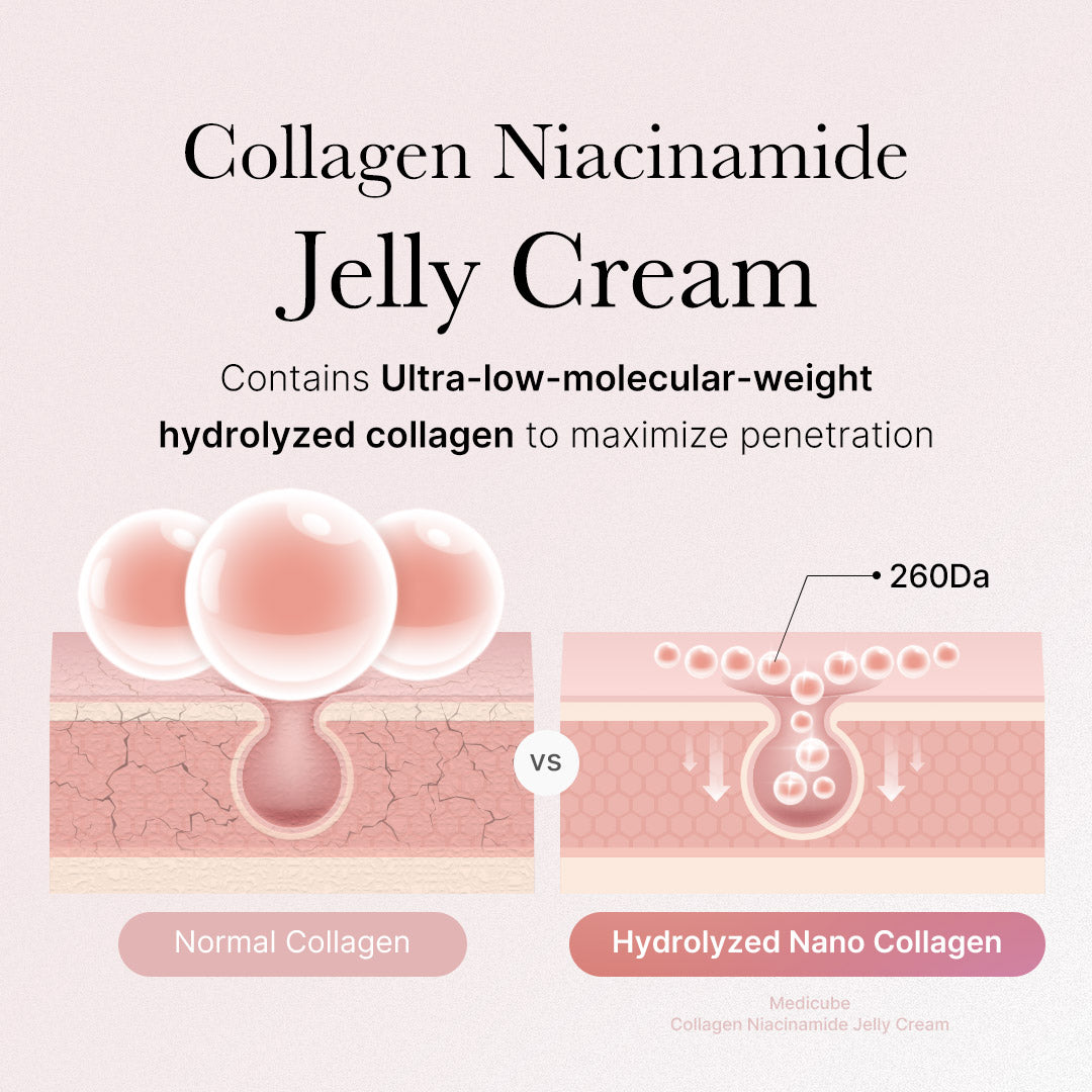 Medicube Collagen Niacinamide Jelly Cream providing a transparent gel formula for a natural, healthy glow.