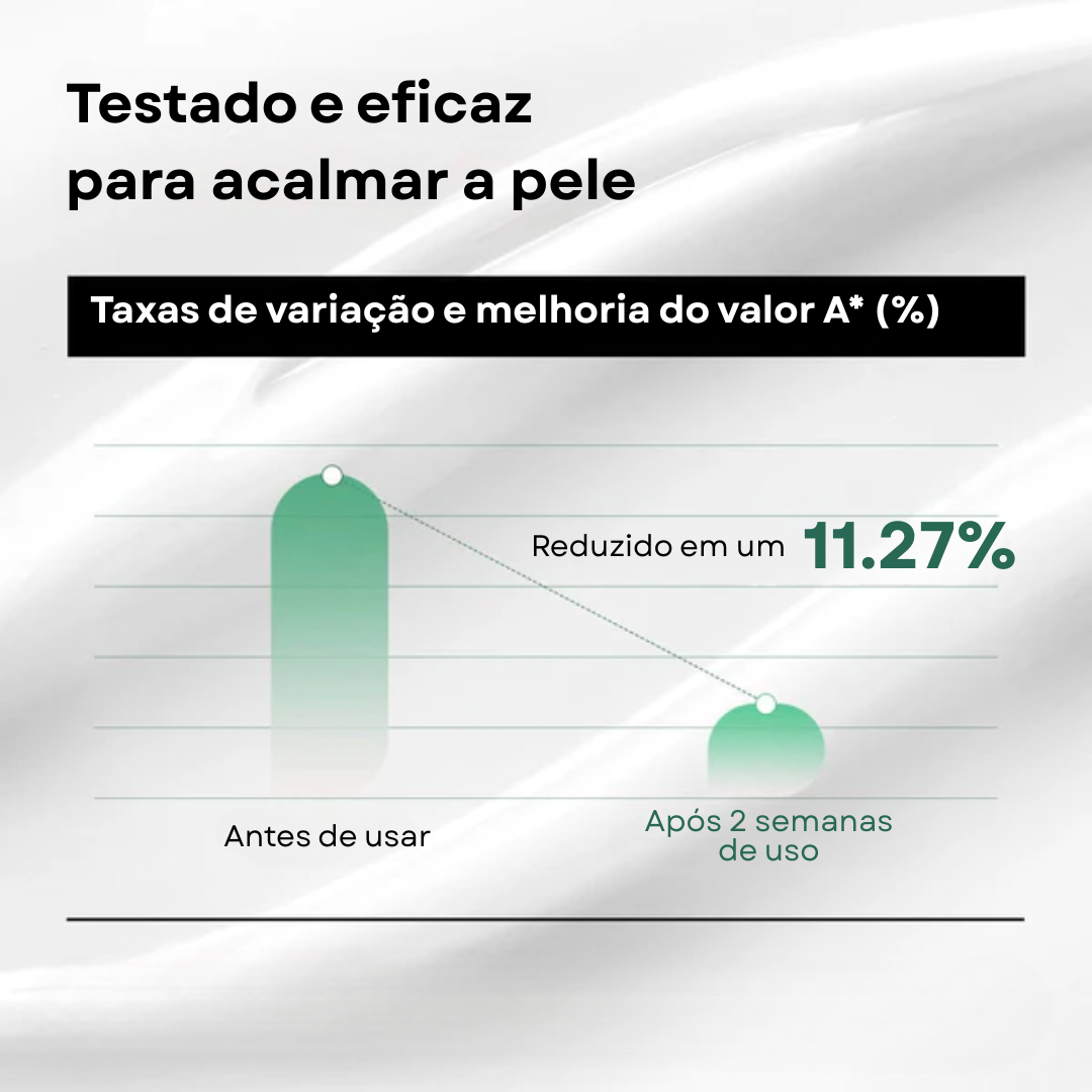 Loção Hidratante Heartleaf 70% Diária | Anua