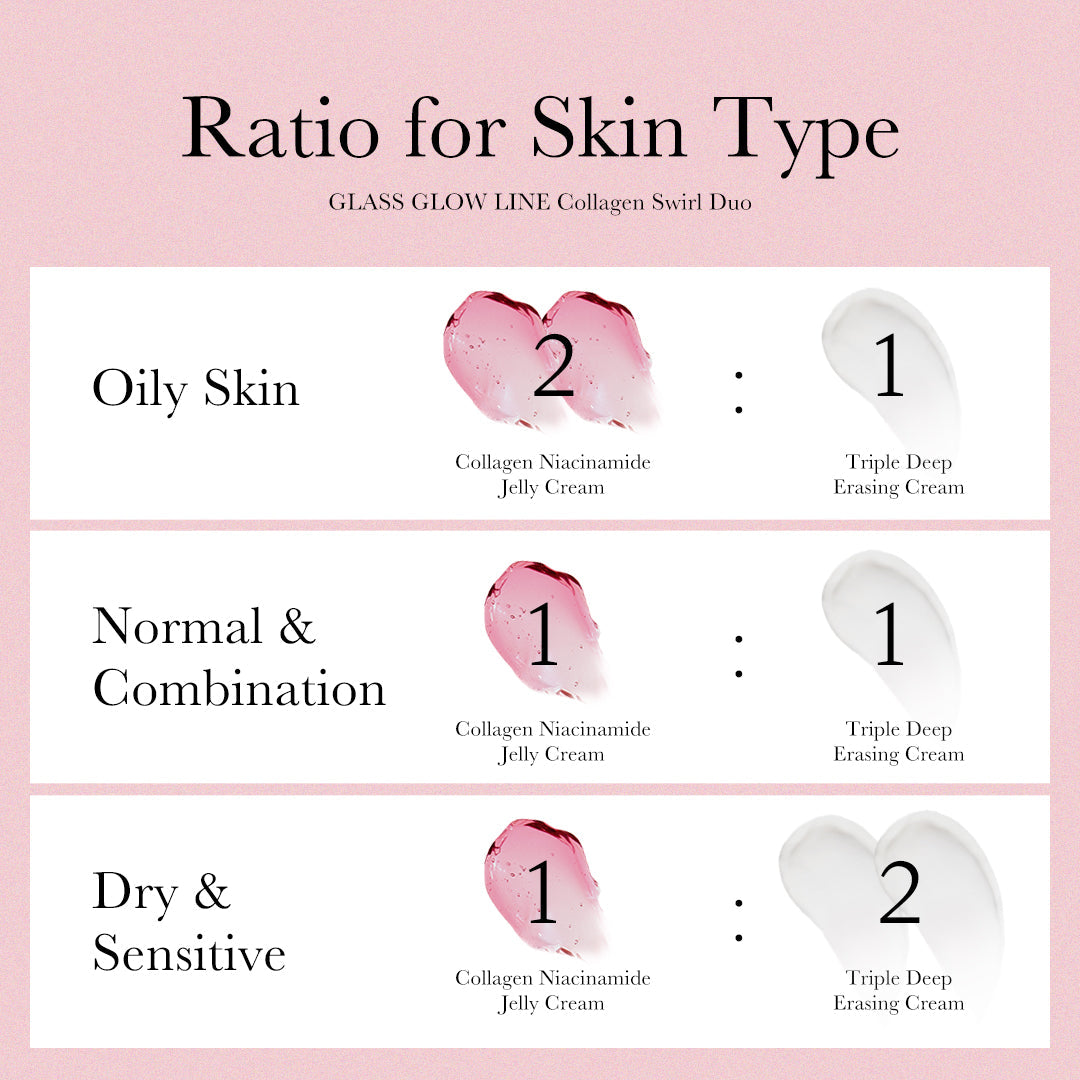 Medicube Collagen Swirl Duo Kit delivering intensive hydration and anti-ageing action with the Triple Collagen Cream.