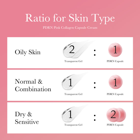 Medicube PDRN Pink Collagen Capsule Cream blending pink capsules to brighten dull skin.