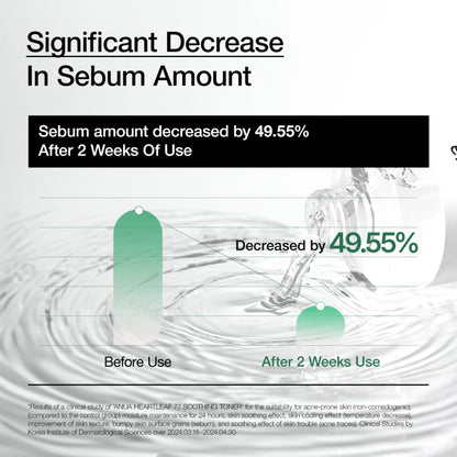 Anua Heartleaf 77% Soothing Toner reducing visible redness and irritation with a cooling watery texture.