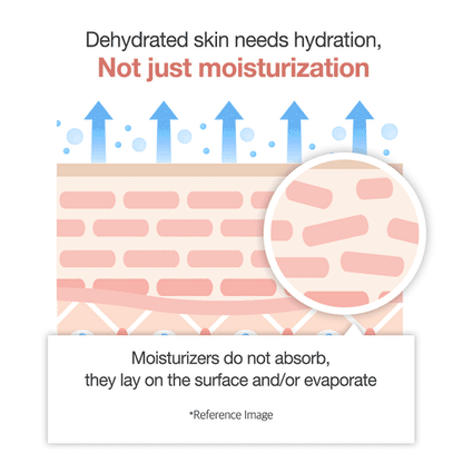 Medicube Triple Collagen Cream minimising the appearance of enlarged pores in two weeks.